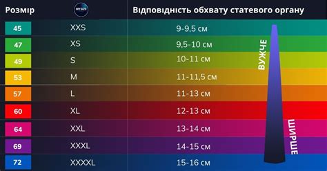 Как подобрать размер презерватива: 11 шагов.